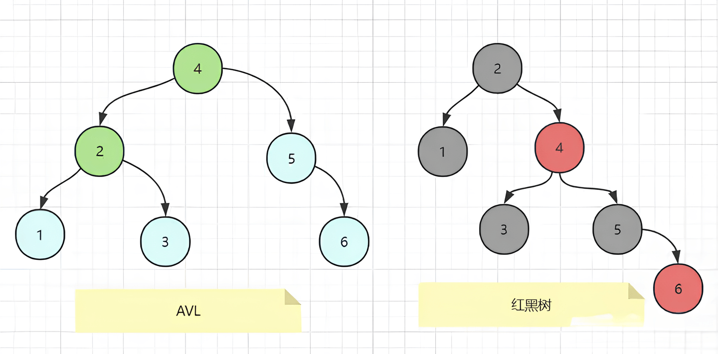 AVL转红黑树.png